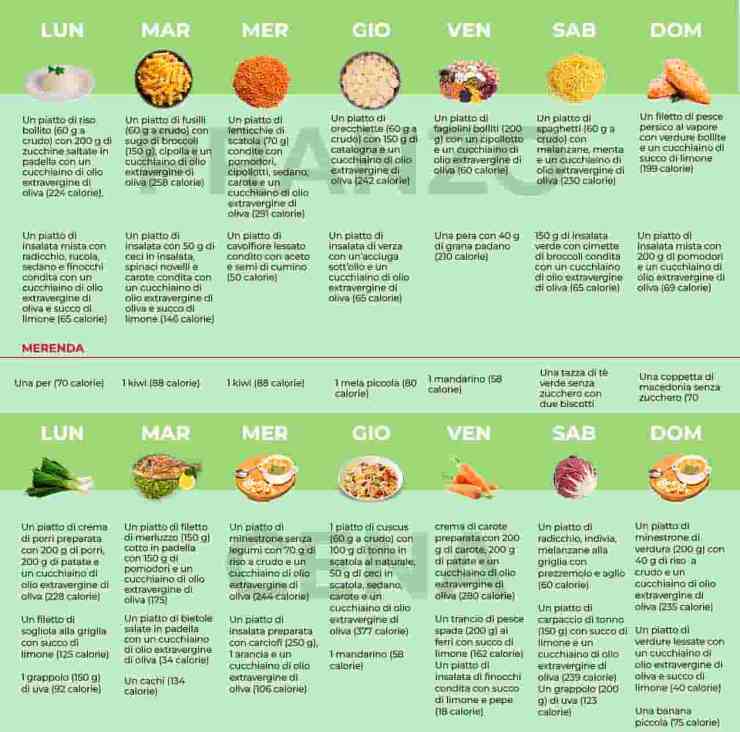 Schema dieta prima di natale - Fonte AdobeStock